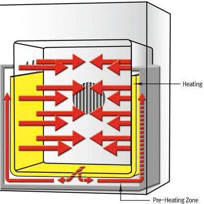 Precision™ High-Performance Drying Oven 2