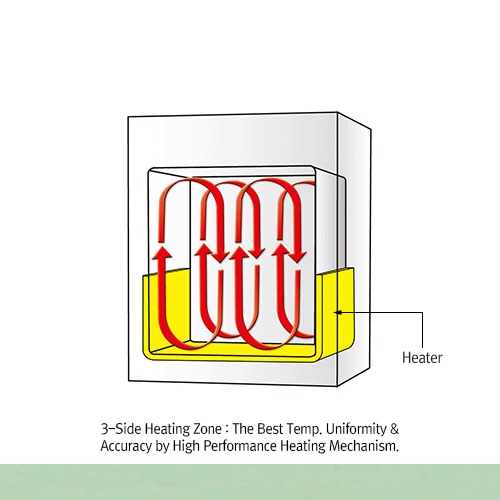 Gravity-air Incubator ThermoStable IG-50 1