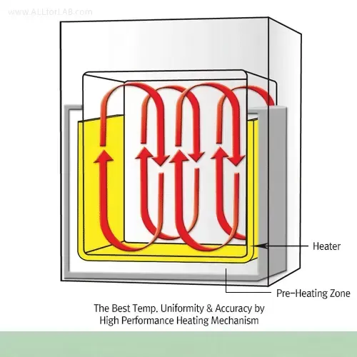 Gravity-air Oven ThermoStable ON-50 0