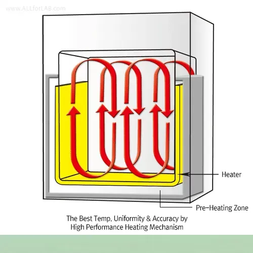 Gravity-air Oven ThermoStable ON-32 1