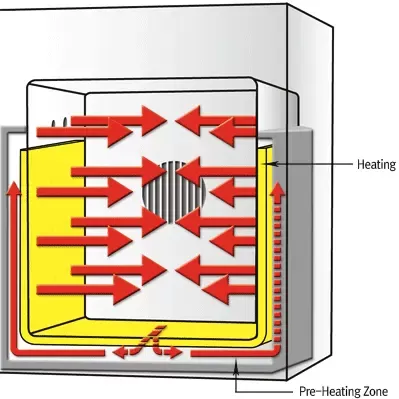 Oven Forced-Air Type, Viewing Window, 155lit. ThermoStable OF-W155, 230V 1