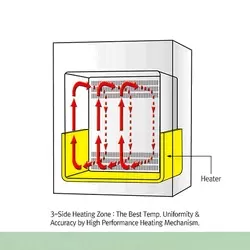 Tủ ấm đối lưu cưỡng bức model IF-105 DH.WIF03105 2